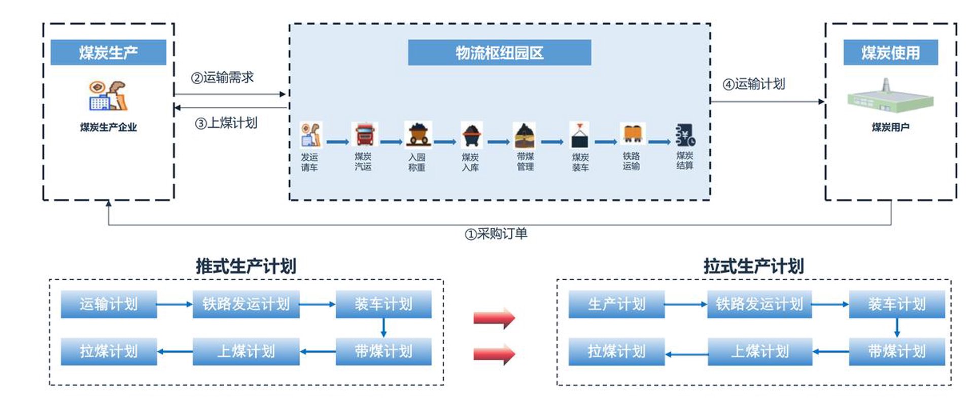 鹰王供应链