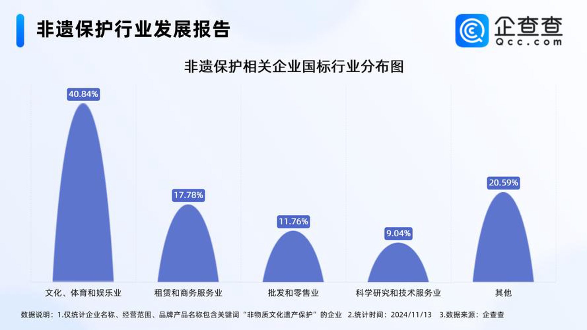 鹰王供应链