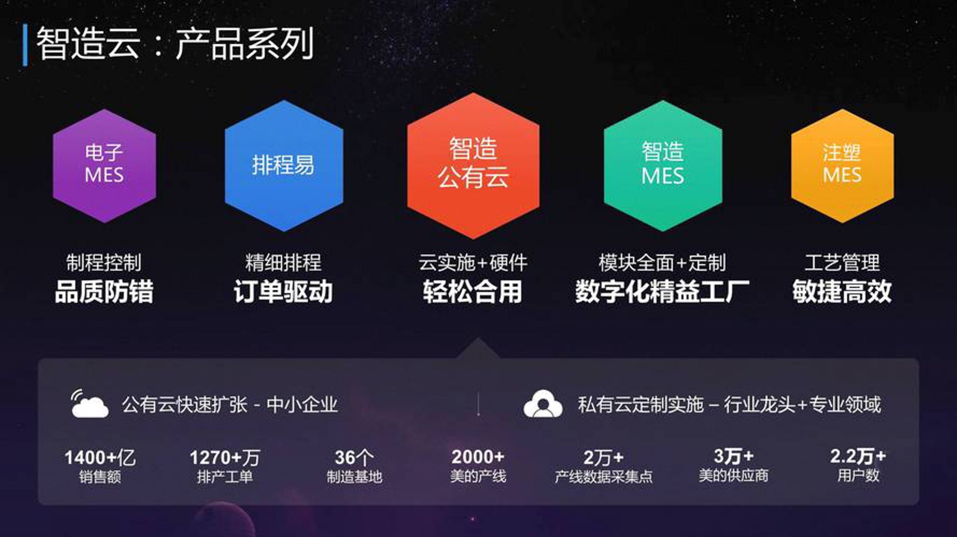 鹰王供应链